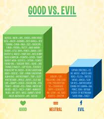 Graphing Disney Animals Disney Lessons Disney Animals Disney Memes