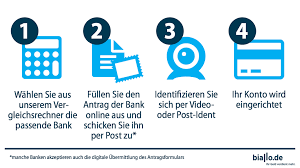 Home www banken zinsen vergleich. Tagesgeld Vergleich Die Besten Tagesgeldkonten 08 2021 Biallo De