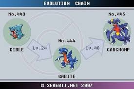 Pokemon Life Dragon Type Pokemons