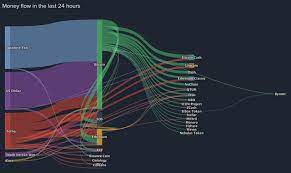 What is a bitcoin worth in dollars. Money Flow In Crypto In The Last 24 Hours How Much Flows Into Bitcoin Eos Or Ethereum And Where Does It Go Next Steemit