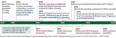 Debt debt has been a part of this country's operations since its beginning. National Debt Of The United States Wikipedia