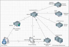 Xendesktop Connection Process And Communication Flow