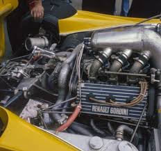 Image result for Gray 1977 Renault