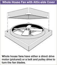 Maybe you would like to learn more about one of these? Installing And Using Whole House Fans Silicon Valley Power