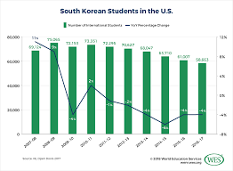 Education In South Korea
