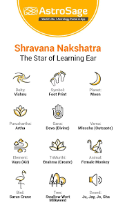 Resultado De Imagenes De Google Para Https Www Astrosage Com Images Nakshatra Shravana Nakshatra Flash Card Jpg Vedic Astrology Belief In God Helping People