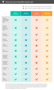 Finding health insurance for your small business doesn't need to be difficult. How Do You Know If You Have Good Benefits