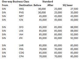 The Lowdown On Cathay Pacifics Asia Miles Devaluation The