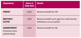 Steps to claim free rt pcr covid testing via perkeso socso visit more: Social Security Protection Scheme