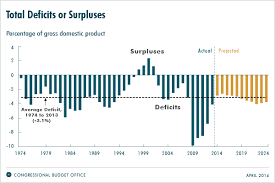 Obamacare Deficit And Debt Obamacare Facts