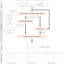 Can i order bottle labels with a clear background? Shape From Template With Curves Springerlink