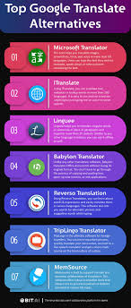 Download google translate and enjoy it on your iphone, ipad, and ipod touch. 7 Best Google Translate Alternatives For 2021 Bit Blog