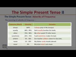 When we make negative sentences, we normally use auxiliary verbs don't and doesn't. Copy Of Form 1 English Chapter 4 Lessons Blendspace