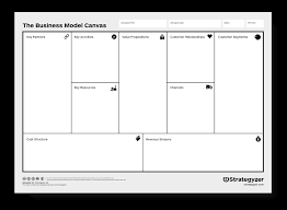 El modelo canvas o bussines model canvas es una herramienta creada por alex osterwalder y es la base de su libro generación de modelos de negocio. How To Business Model Canvas Explained By Sheda Sheda Medium