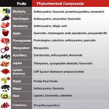 pomegranate power myth or reality for athletes peak