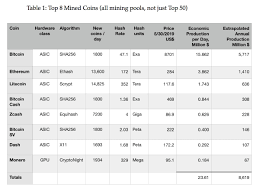 Having difficulty picking a mining pool? Top 50 Of Crypto Mining June 2019 By Stephen Perrenod Medium