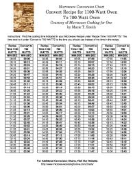 microwave conversion chart fill online printable