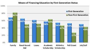 The First In Their Family Ncaa Org The Official Site Of