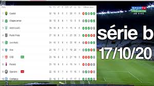 Conheça todos os 128 times que vão disputar as séries a, b, c e d no próximo ano | futebol. Tabela Do Brasileirao Serie B 2020 Hoje 16Âª Rodada Classificacao Do Brasileirao 17 10 2020 Youtube