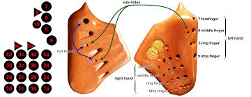 ocarina quadrupla pacchioni