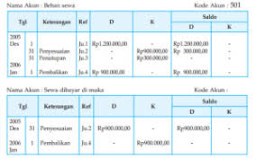 Check spelling or type a new query. Siklus Akuntansi Perusahaan Jasa Jurnal Penyesuaian Neraca Saldo Laba Rugi Kertas Kerja Kuliahkechina Com