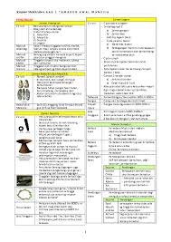 Pdf Sejarah Tingkatan 4 B A B 1 T A M A D U N A W A L M A N U S I A Imran Nor Academia Edu