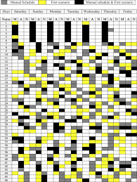 Shiftworker opinions in surveys of over 20 thousand shift workers, 74% said they would like to work more hours a day in order to get more days off each week. A New Formulation And Solution For The Nurse Scheduling Problem A Case Study In Egypt Sciencedirect