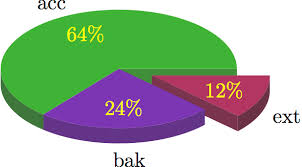 How Do I Use Piechartmp To Make Pie Charts With Metapost