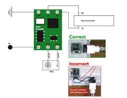 Water Sensor Node Arduino Atlas Scientific Ph Conductivity Sensors Water Temp Sensor Arduino Microcontrollers Sensor