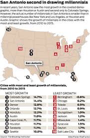 Median age, male to female ratio, marital status, source of income the population density in southeast colorado springs is 32% higher than colorado springs. How One Big City With A Small Town Feel Became A Top Destination For Millenials San Antonio Express News
