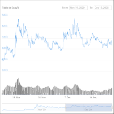 The total cryptocurrency market cap (capitalization) is calculated by adding together the market capitalization of all of the cryptocurrencies listed on coincodex. Examining 3 Defi Tokens With A Fully Diluted Market Cap Less Than 200m Hacker Noon