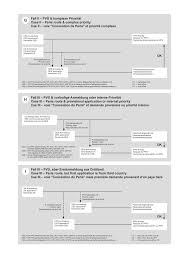 This is a temporary uspto program that advances certain appeal cases out of turn. Epo Patent Prosecution Highway Pilot Programme Between The Ip5 Offices Based On Pct And National Work Products