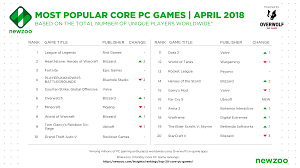 16 True To Life Gigantic Steam Charts