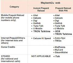 Free unifi playtv app (can watch up to 5 devices). Maybank2u Com Online Prepaid Top Up
