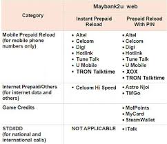 Proof of payment (it is important for participant to send us proof of payment so that we can trace your payment easily). Maybank2u Com Online Prepaid Top Up