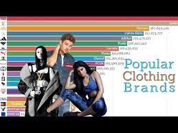 This heritage london hat brand is a treasure trove of classic millinery for men and women. Top 25 Clothing Brands In The World Industry Freak