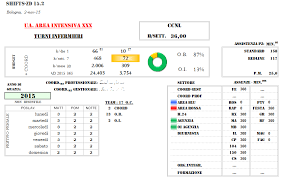 La Gestione Dei Turni I Risultati Di Un Esperienza Fnopi L Infermiere