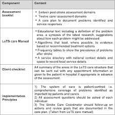 Importance of routine follow up with primary care physician. Table 8 From The Lots Longer Term Stroke Care System Of Care An Evaluation Of Its Local Implementation At Two Community Stroke Services Semantic Scholar