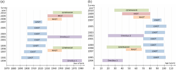 Last names starting with 'o'. The Danish Twin Registry An Updated Overview Twin Research And Human Genetics Cambridge Core