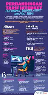 Solusi pasang internet tapi tidak ada jalur internet / solusi internet daerah terpencil primadona net support instalasi internet satelit vsat indonesia. 3 Hal Yang Perlu Diketahui Soal Layanan Internet Pln Iconnet Dari Cara Daftar Hingga Keunggulannya Halaman All Kompas Com