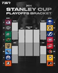 Все участники плей-офф НХЛ-2026 конференция, будут, Здравствуйте, остальных, интересными, парами, раунда, Тампа, Монреаль, также, Даллас, Миннесота, вроде, «Анахайм», понятно, будете, следить, завтра, небольшие, итоге