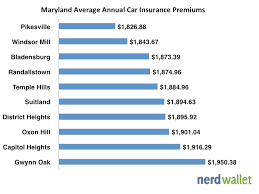Find 17 year old insurance. How Much Does Car Insurance Cost On Average Life Insurance Blog
