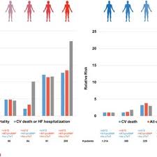 Jay N. Cohn's research works