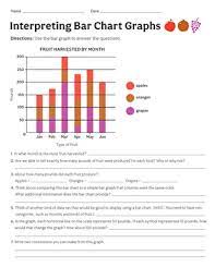 Skills interpreting data, reading graphs. Interpreting Bar Chart Graphs Worksheet Education Com