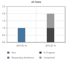 jqplot stacked bar chart array input issue stack overflow