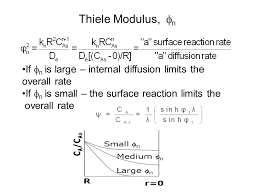 We need to generalize this for other catalyst shapes, other reaction orders, and 8 less idealized configurations…! L 29 Heterogeneous Catalysis And Reactor Design Ppt Video Online Download
