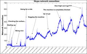 How much data do i need? How Much Bandwidth Does Skype Use