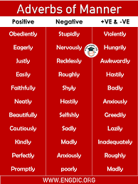 These verbs are the ones that typically end in ly. example: Adverbs Of Manner List Of 150 Words Download Pdf Engdic