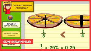 Penelitian ini bertujuan untuk mengetahui apakah penggunaan media manipulatif dapat meningkatkan prestasi belajar siswa, atau sebaliknya. Media Manipulatif Untuk Pembelajaran Matematika Sd Materi Operasi Pecahan