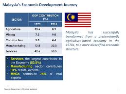 The services sector is also known as the tertiary sector. Malaysia Asean Economic Development Ppt Download